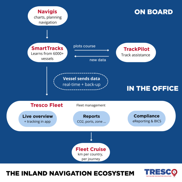 The Tresco ecosystem The Tresco ecosystem